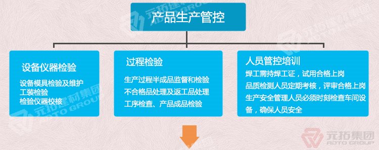  湖北廠家銷售鋼模板 鋼跳板 質量可靠 供應直銷 產(chǎn)品生產(chǎn)管控
